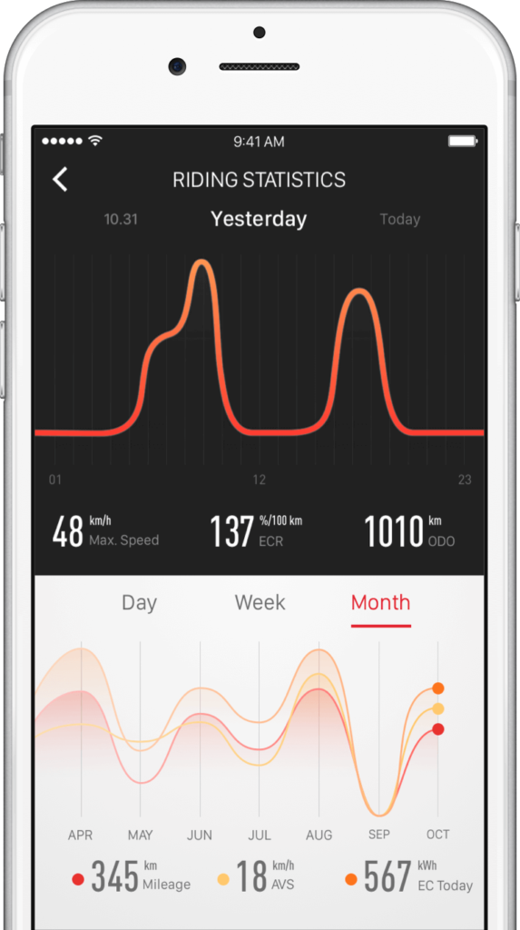 niu-app