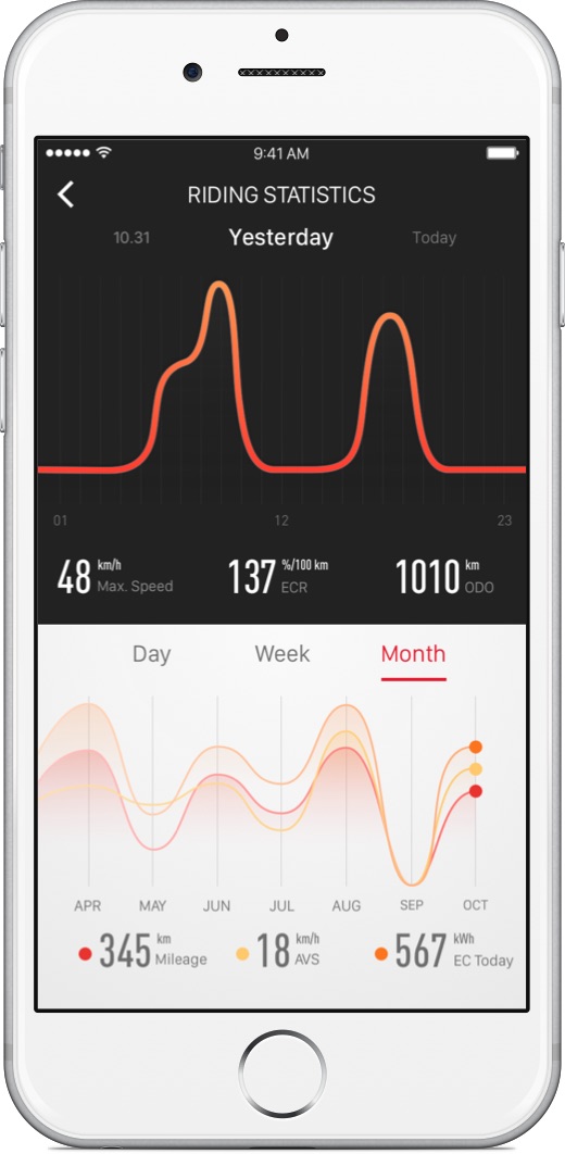 niu-app-data