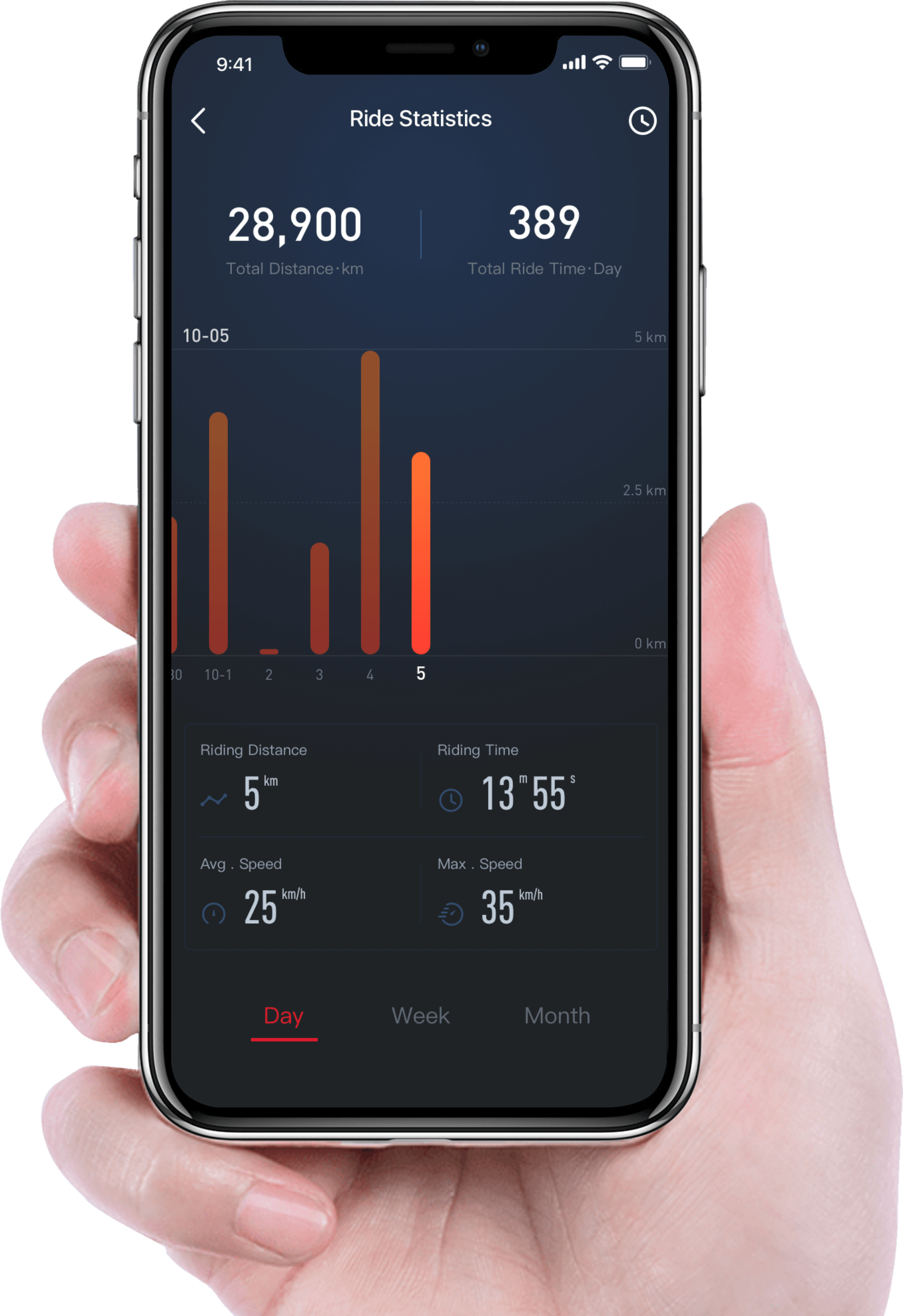 niu-app